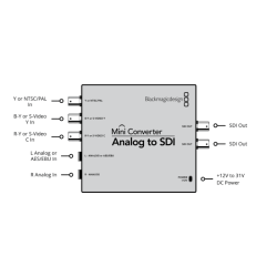 Blackmagic Mini Converter Analog to SDI 2 | Conversión de Video Profesional