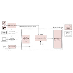 Controlador HMI con Pedales para Slider MS XL y MS SWIFT