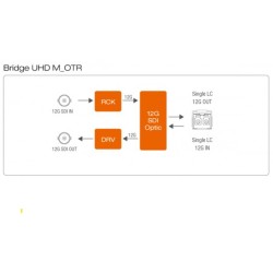 Extensor y transceptor de señales 12G-SDI a través de fibra óptica de Digital Forescast UHD M_OTR TX/RX