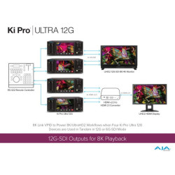 AJA Ki Pro Ultra 12G | Grabador 4K ProRes/DNxHR Multicanal HDR