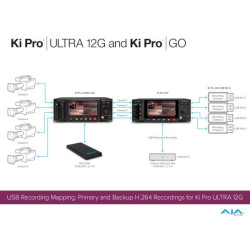 AJA Ki Pro Ultra 12G | Grabador 4K ProRes/DNxHR Multicanal HDR